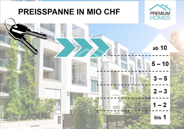 Nachhaltige Investitionsrendite 1