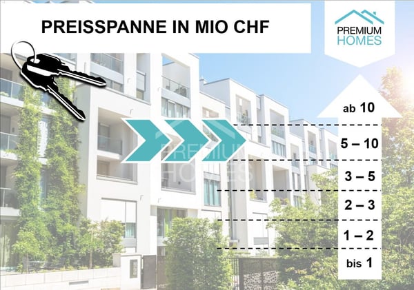 Repräsentative Gewerbefläche im Herzen von Zug! 5