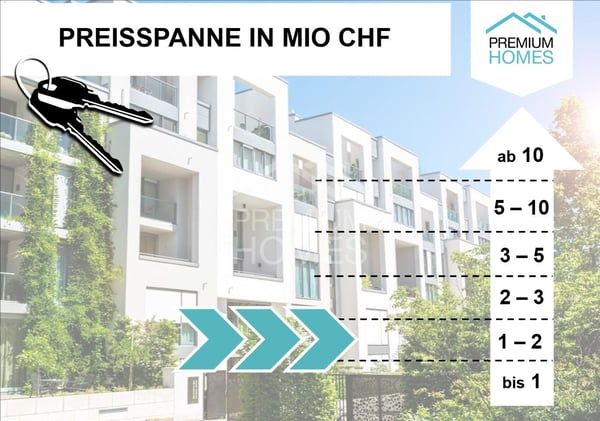 ATTRAKTIVE INVESTITIONSMÖGLICHKEIT 3