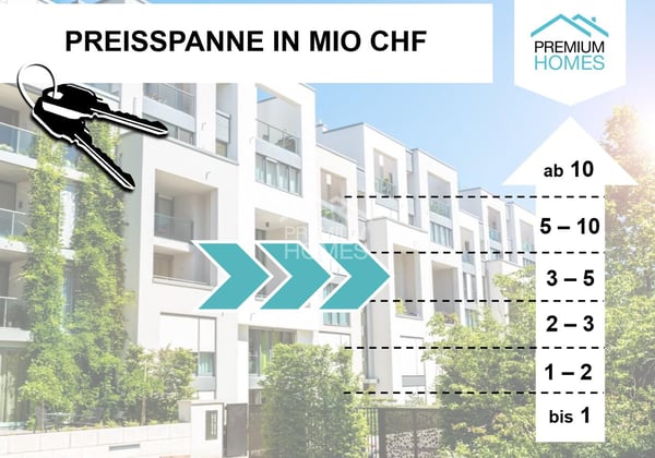 Einzigartiges Bauland für Anleger 1