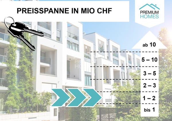 EIN HAUS FÜRS LEBEN 1