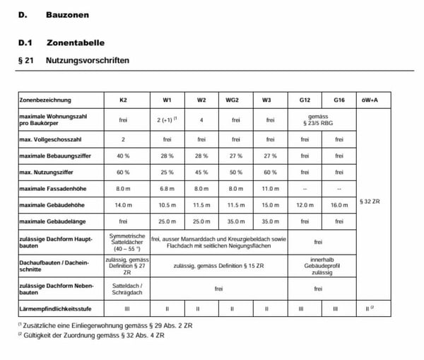 Ihr Investment in eine zukunftssichere Region 6