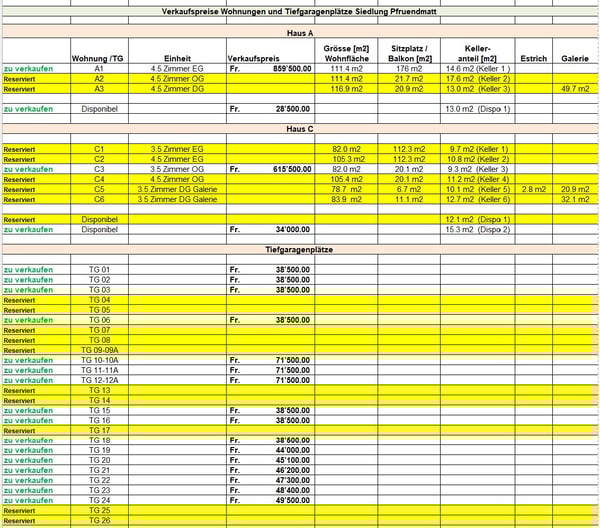 Letzte herrliche helle 1.5 Zimmer Neubau Wohnung im Obergeschoss,  in 6 Familien-Haus (C3) 3
