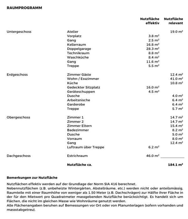 Charmantes 2.5-Zimmer-Einfamilienhaus mit Garten in Oberflachs 8