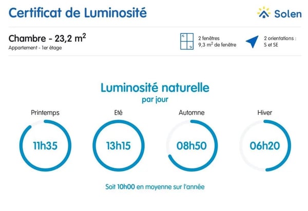 Large surface area available in the center of Geneva 8