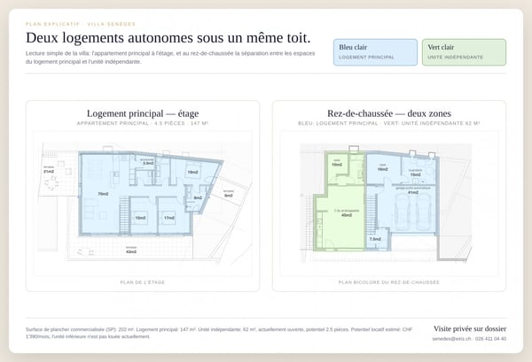 Villa neuve avec unité indépendante et vue dégagée sur les Préalpes - Senèdes 3
