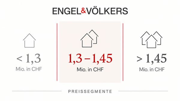 Ein Zuhause für die ganze Familie 2