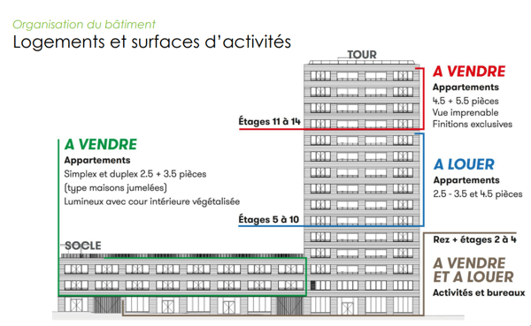 Surfaces administratives dans lécoquartier de lAncienne Papeterie à Marly ! 3