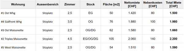 Erstbezug: 2,5 Zimmer in Bauernhaus (Whg#1) 21