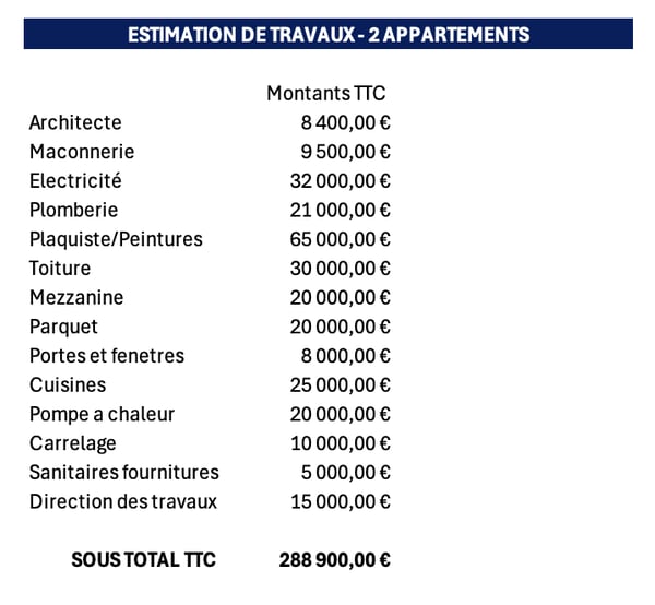 À vendre ? Grange à rénover avec fort potentiel à 15 minutes de Genève 8