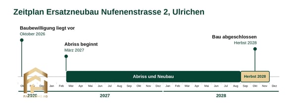 Helle 2.5-Zimmer-Dachwohnung in Ulrichen 12