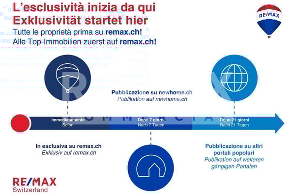 Ufficio-laboratorio di 1 locali 2