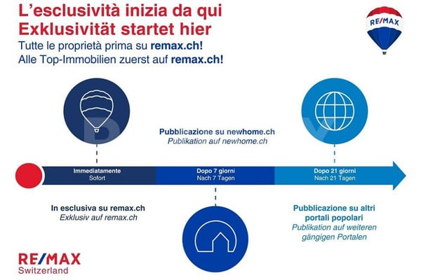 Casa ideale per vivere o investire 2