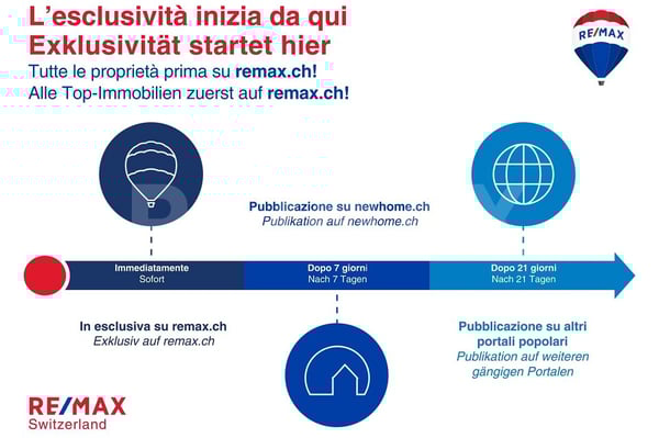 Sopra i tetti di Fosano 2