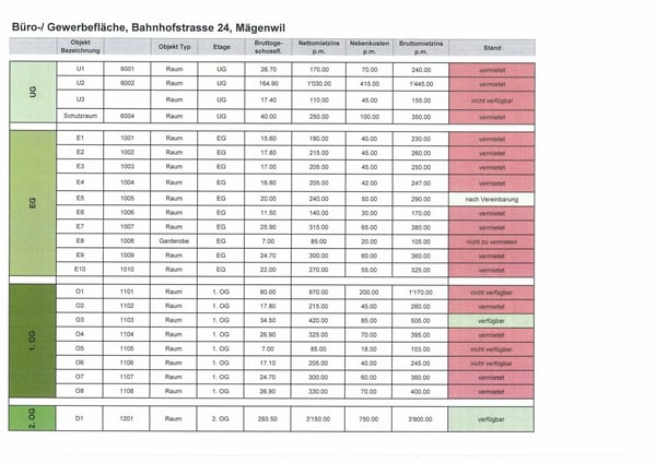 Büro- / Gewerberäume an bester Lage zu vermieten 2