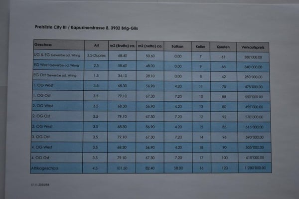 Neubau / Geschäftslokal an bester Lage. 6