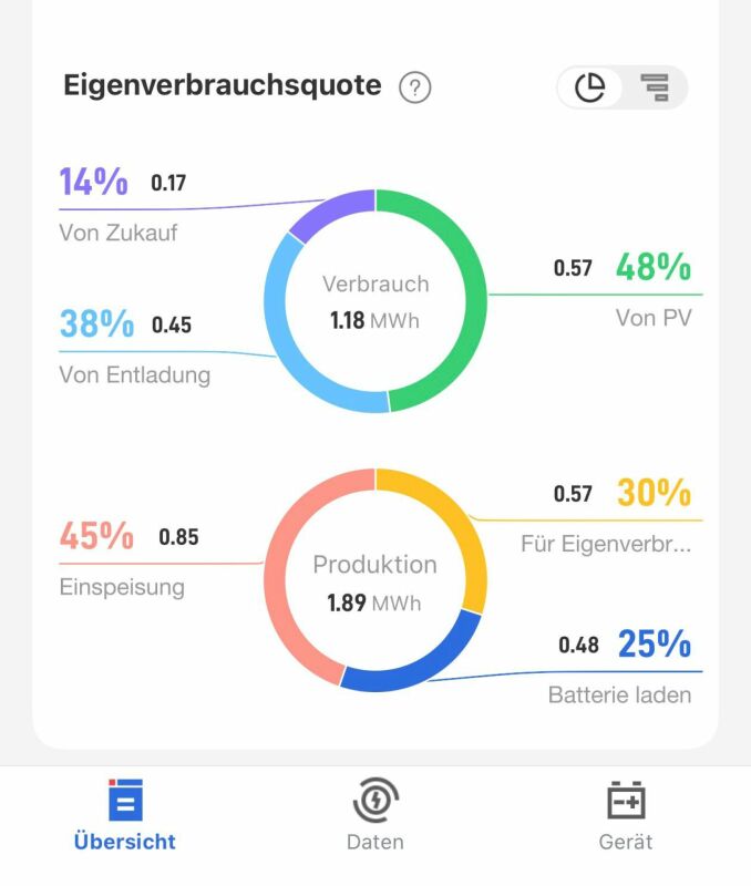 Gepflegtes 6.5-Zimmer-Einfamilienhaus