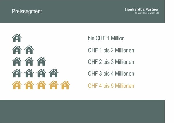 Moderne 1.5-Zimmer Attikawohnung im urbanen Landolt Areal 8