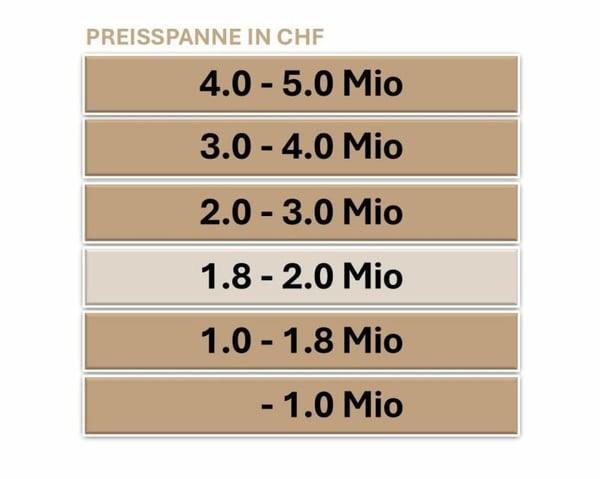 Attraktive 1.5 Zimmer Doppelhaushälfte 15