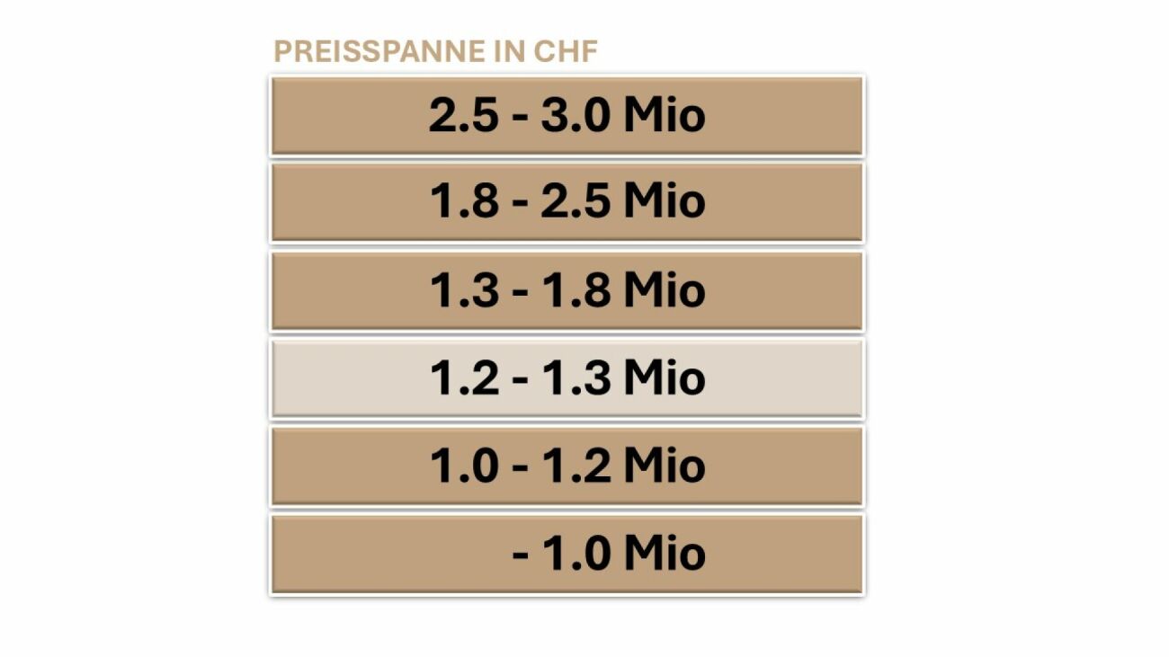 Wohntraum an bevorzugter Wohnlage