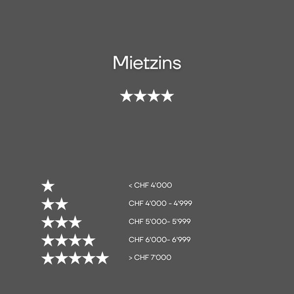 Top Lage, exklusiv mit Seeblick an der Bellerivestrasse 12