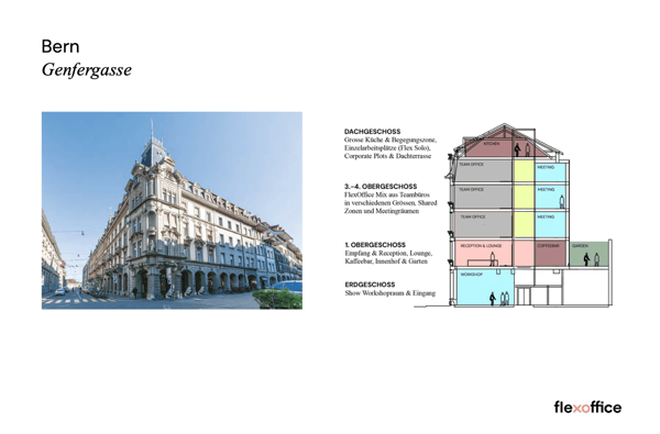 Flexible & moderne Büroflächen im FlexOffice Bern Genfergasse 6