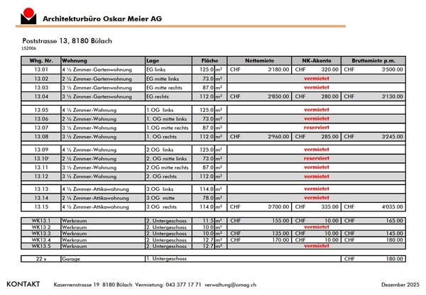 Willkommen im Grampenpark – grosse 1.5 Zimmer-Wohnung Nr. 13.08 5