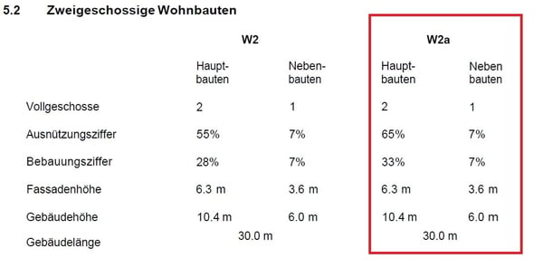 Attraktive Baulandparzelle in Muttenz! 7