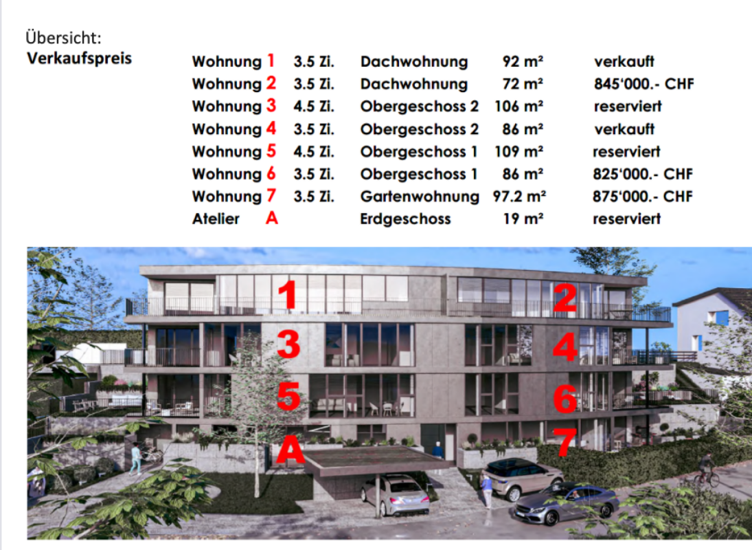 Bewilligtes Neubauprojekt in Gelterkinden - nur noch 2 Wohnungen verfügbar (w7)