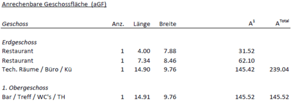 Grosse Gastrofläche in Oberrüti – EG und 1. OG plus Aussenfläche 10