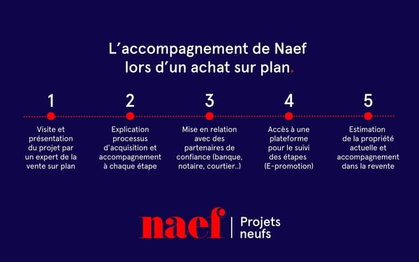 Sauges 30 - Lot 16 - Appartement neuf de 7.5 pièces idéalement situé 7