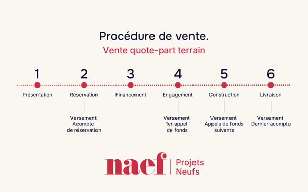 Le Duo des Champs - Spacieuse maison mitoyenne de 5.5 pièces lumineuse et fonctionnelle 12
