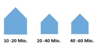 Liegenschaft in ausserordentlicher ruhiger Lage mitten in der Natur mit gut gepflegtem Baubestand 8