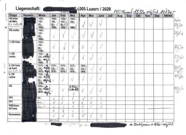 Mehrfamilienhaus zu verkaufen, 7 Wohungen,7 Parkplätze 2