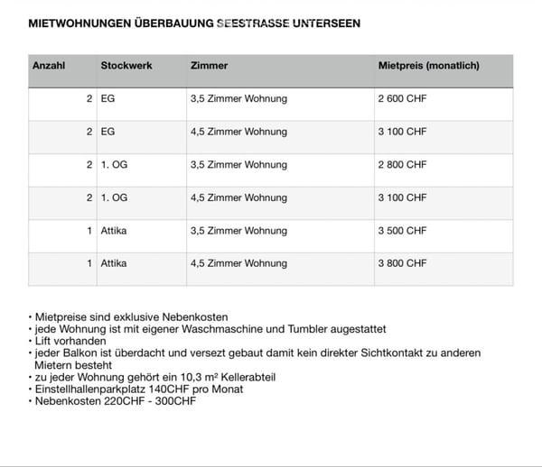 Neubauwohnungen in Unterseen 2