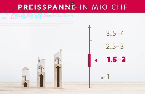 Begehrtes Mehrfamilienhaus in zentraler Seelage 7