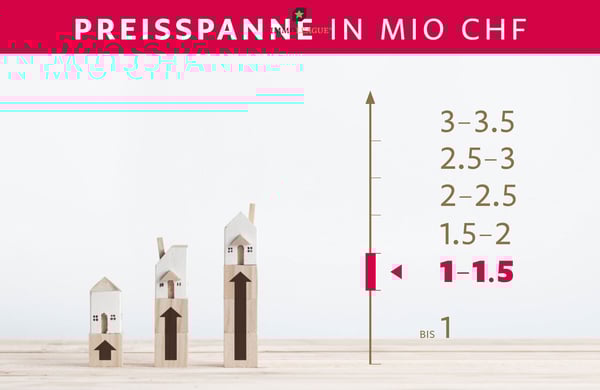 Attraktive Renditeliegenschaft in Seenähe mit sechs Wohneinheiten. 6