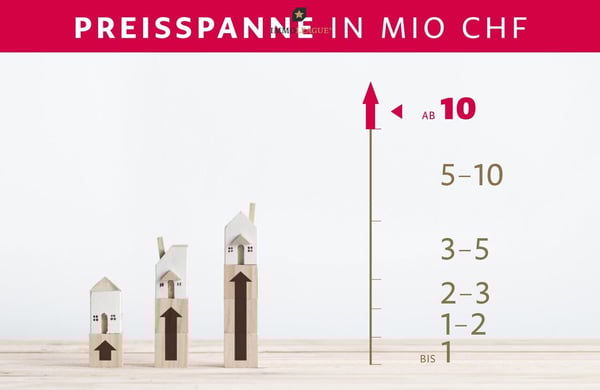 Eleganz und Weite mit exklusiver Privacy. 3