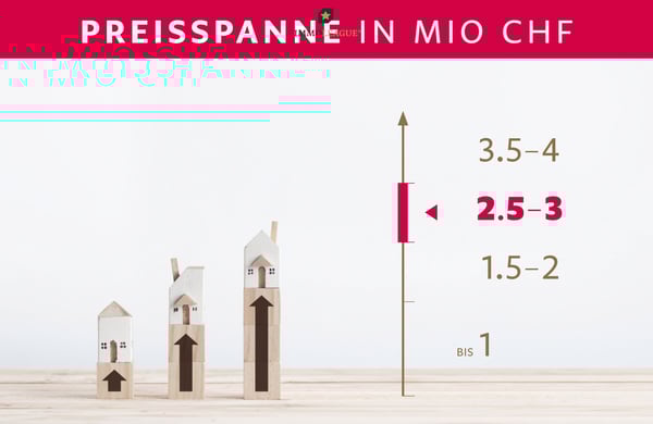 Stilvolles Wohnen mit viel Raum in naturnaher Lage 7