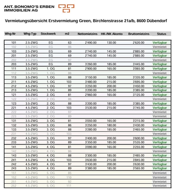 Erstvermietung: Moderne 4.5-Zimmer-Neubauwohnungen in Dübendorf 2