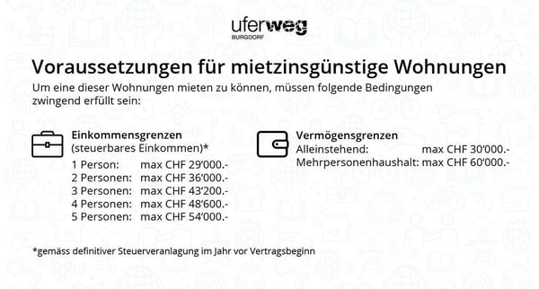 Mietzinsgünstige 3.5-Zimmerwohnung am Uferweg Burgdorf 9