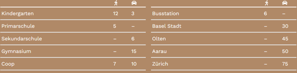 Wohnen der Extraklasse – exklusive 4.5-Zimmer-Terrassenwohnung am Buechenberg 12