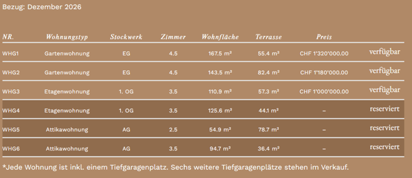 Wohnen der Extraklasse – exklusive 4.5-Zimmer-Terrassenwohnung am Buechenberg 13