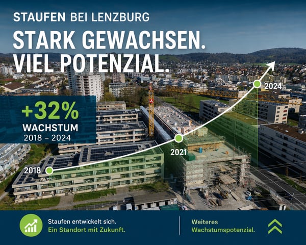 Attraktive Verkaufsfläche – Frequenzlage mit Migros & Apotheke 7