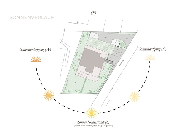 Exklusive Garten-Maisonette mit 256 m² Garten & modernster Technik in Ettingen 7