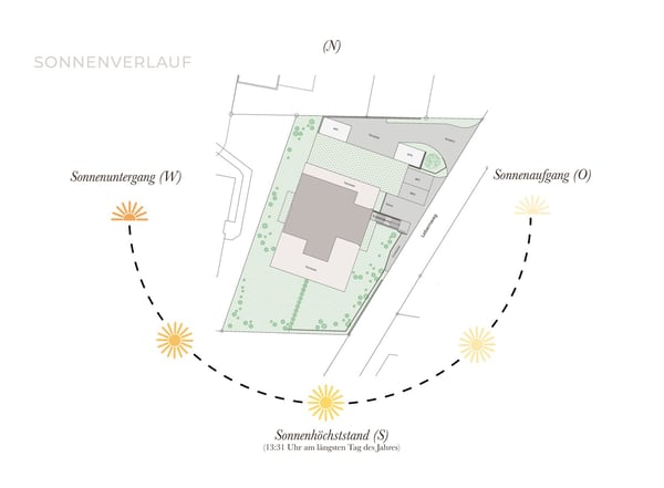 Luxuriöse Attika mit grosser Dachterrasse, Liftzugang & zwei Aussenbereichen 6