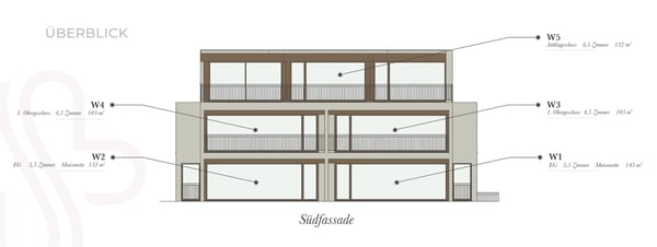 Luxuriöse Attika mit grosser Dachterrasse, Liftzugang & zwei Aussenbereichen 8